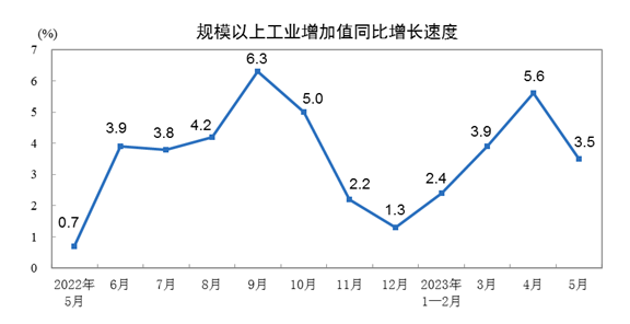 图片来源：国家统计局官网