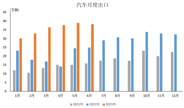 图片来源：中汽协会数据微信公众号