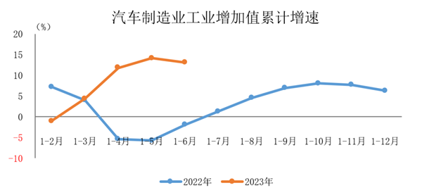 图片来源:中汽协会数据微信公众号 图片来源:中汽协会数据微信公众号